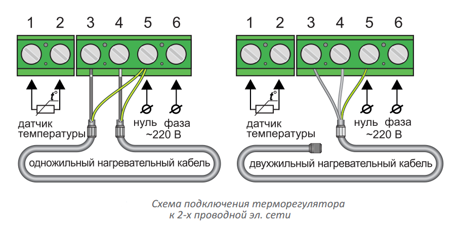 Как подсоединить греющий. Схема подключения одножильного теплого пола. Схема монтажа одножильного греющего кабеля. Схема подключения одножильного теплого пола к терморегулятору. Схема греющего кабеля с датчиком.