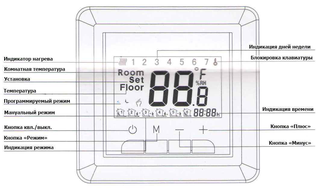 Режим индикации. Терморегулятор для теплого пола накладной с внешней проводкой. Регулировка терморегулятора теплого пола электрического. Регулировка термостата теплого пола электрического. Терморегулятор grandeks 11h программируемый.