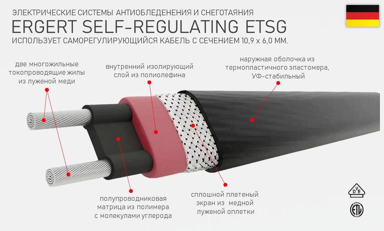 Теплый пол электрический ergert